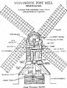 Elevation of Stevington Windmill